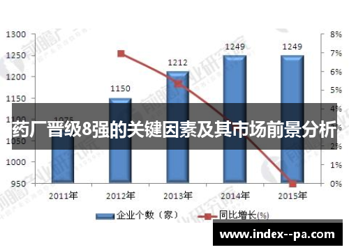 药厂晋级8强的关键因素及其市场前景分析