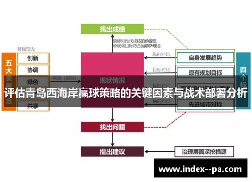 评估青岛西海岸赢球策略的关键因素与战术部署分析 评估青岛西海岸赢球策略的关键因素与战术部署分析