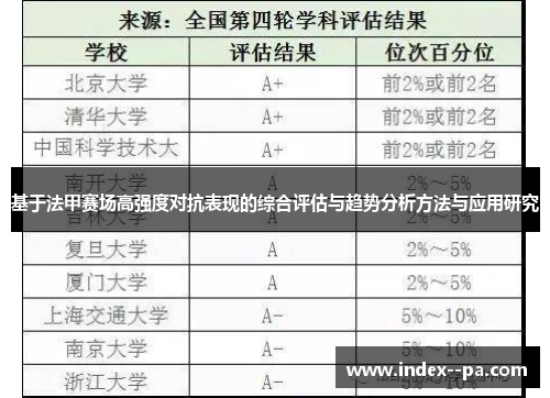 基于法甲赛场高强度对抗表现的综合评估与趋势分析方法与应用研究