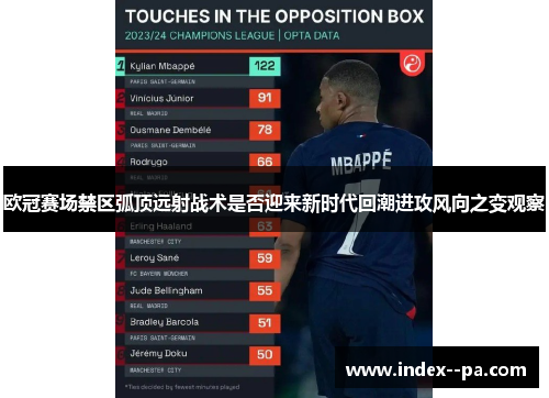 欧冠赛场禁区弧顶远射战术是否迎来新时代回潮进攻风向之变观察