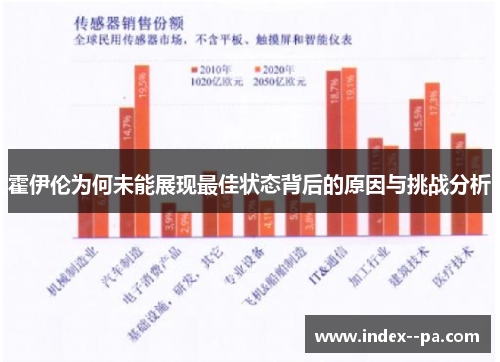 霍伊伦为何未能展现最佳状态背后的原因与挑战分析
