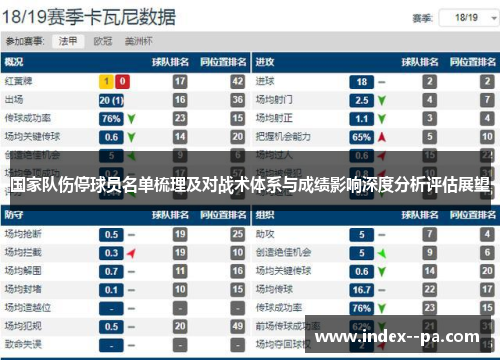 国家队伤停球员名单梳理及对战术体系与成绩影响深度分析评估展望