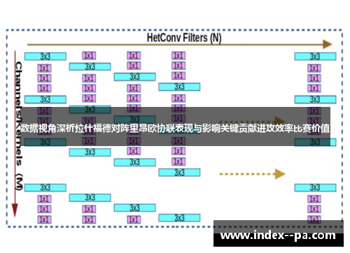 数据视角深析拉什福德对阵里昂欧协联表现与影响关键贡献进攻效率比赛价值