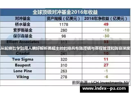 从轮换哲学到用人偏好解析英超主帅的排兵布阵逻辑与赛程管理和阵容深度