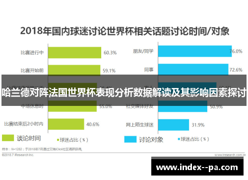 哈兰德对阵法国世界杯表现分析数据解读及其影响因素探讨